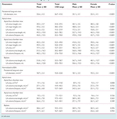 normal echocardiography report|Normal Reference Ranges for Echocardiography .